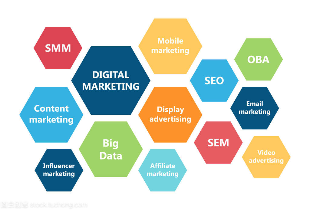 數(shù)字營(yíng)銷理念與互聯(lián)網(wǎng)銷售的融合