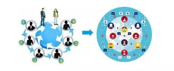 引流變現(xiàn)寶典 流量產(chǎn)品+盈利產(chǎn)品，成就互聯(lián)網(wǎng)銷售的N次成交神話