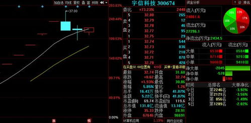 3股信息系統(tǒng)集成服務(wù)板塊曝出利好，明日有望全線井噴